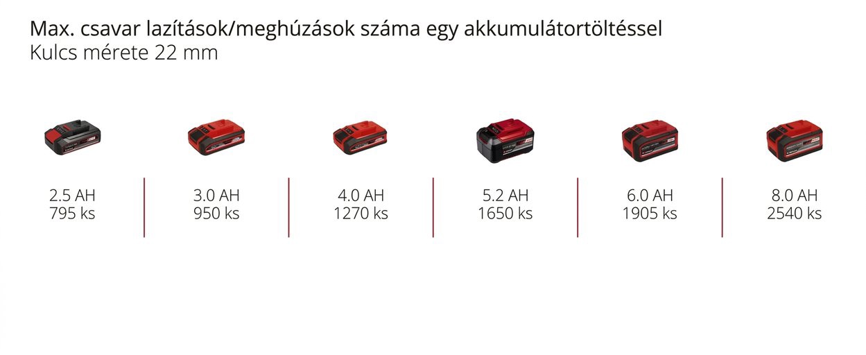 EINHELL Professional Impaxxo Ütvecsavarozó 18/230
