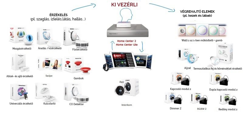 Fibaro Walli kapcsoló