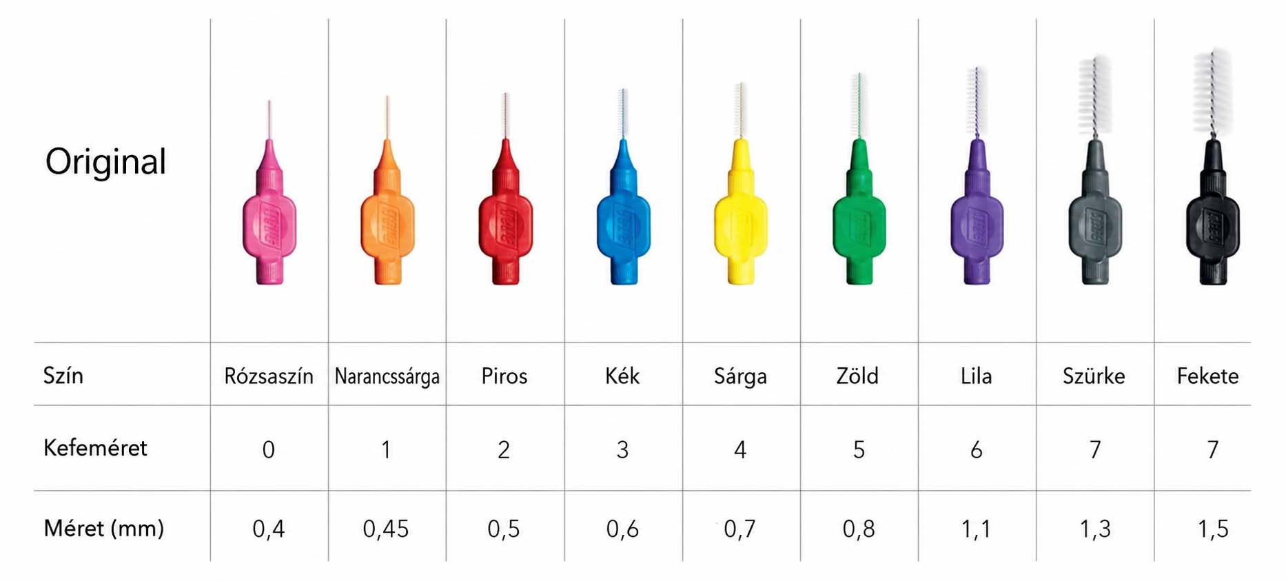 Fogköztisztító kefék méretei színek szerint
