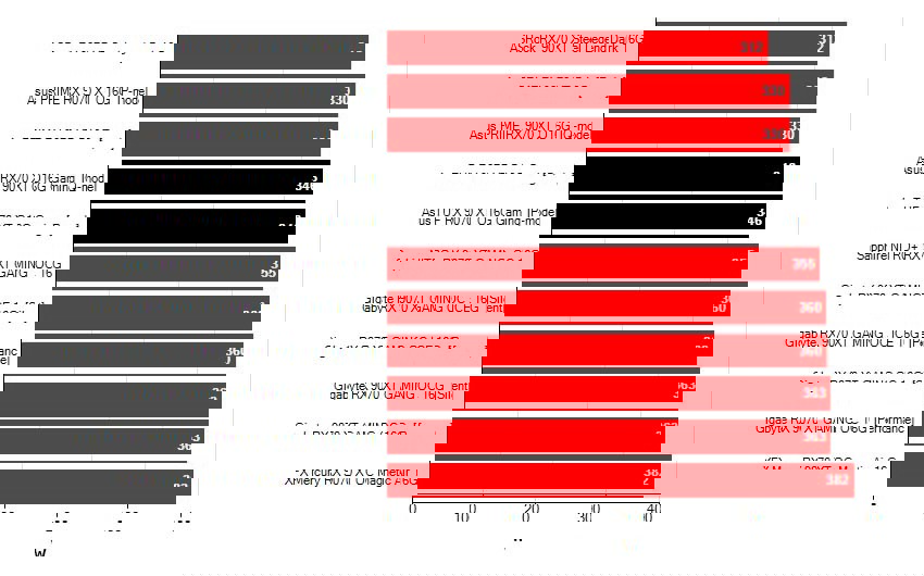 videókártyák fogyasztása