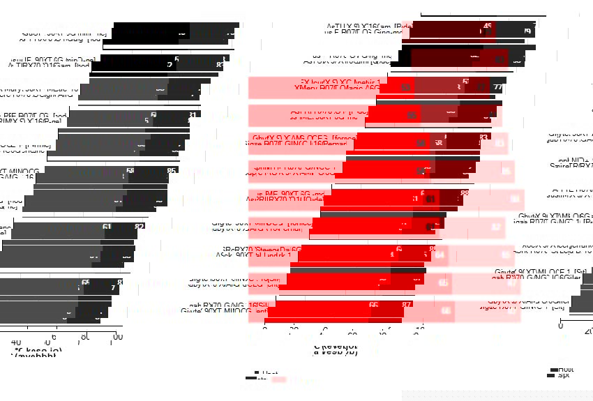 videókártyák hőmérséklete