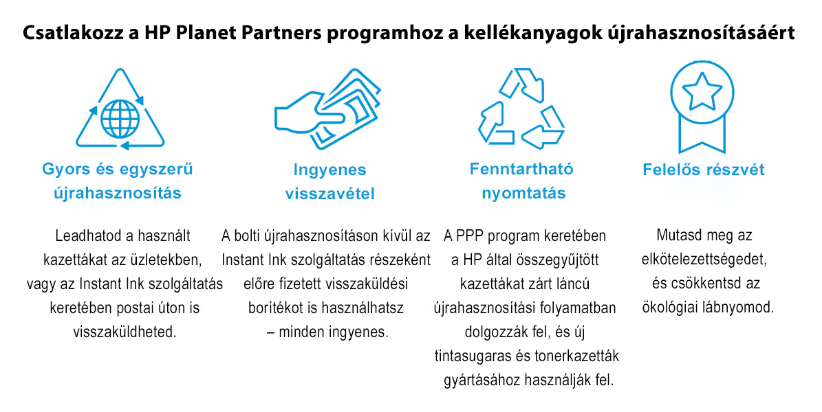 HP Planet Partners újrahasznosítási program