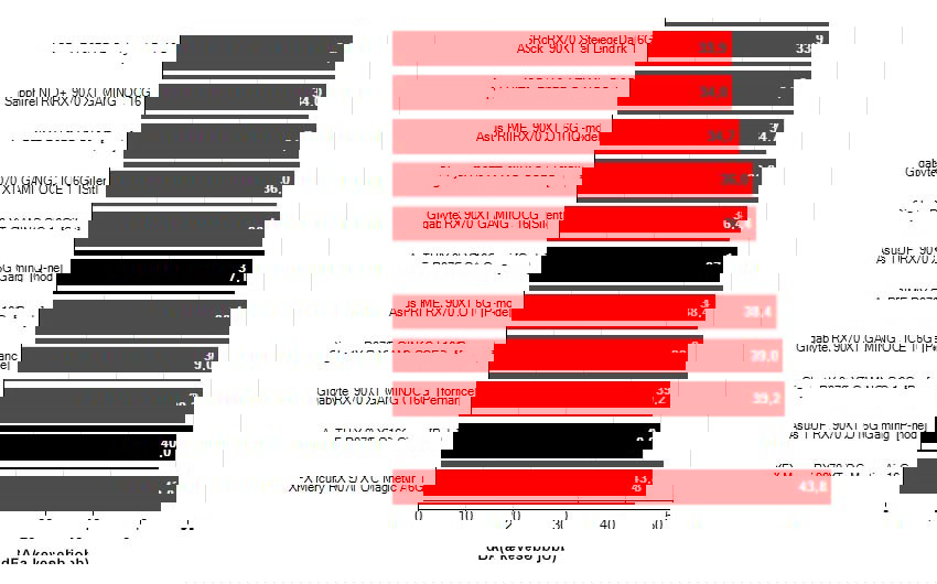 videókártyák zajszintje