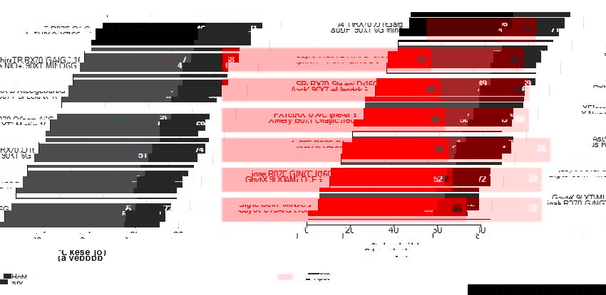 Hűtők hatékonysága