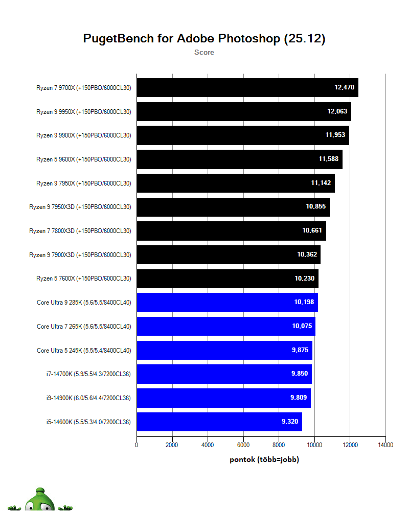 Intel Core Ultra 9 285K