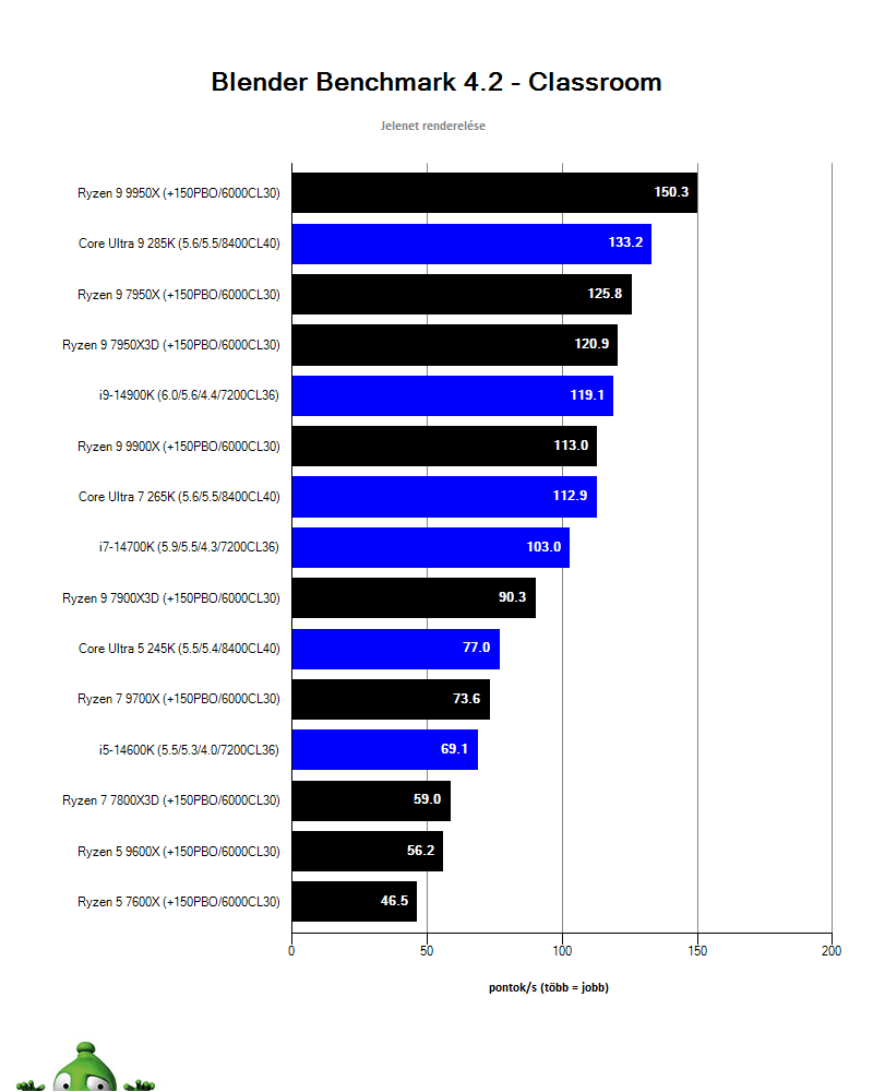 Intel Core Ultra 9 285K