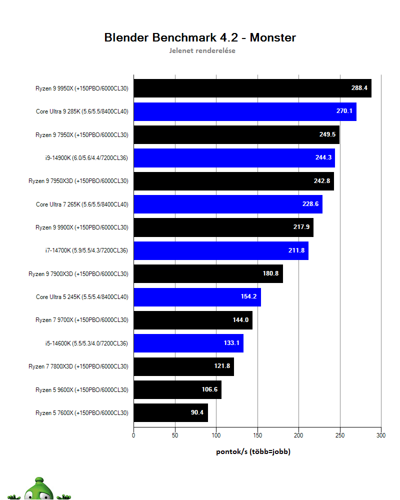 Intel Core Ultra 9 285K