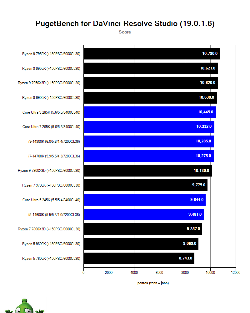 Intel Core Ultra 9 285K