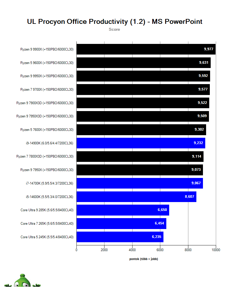 Intel Core Ultra 9 285K