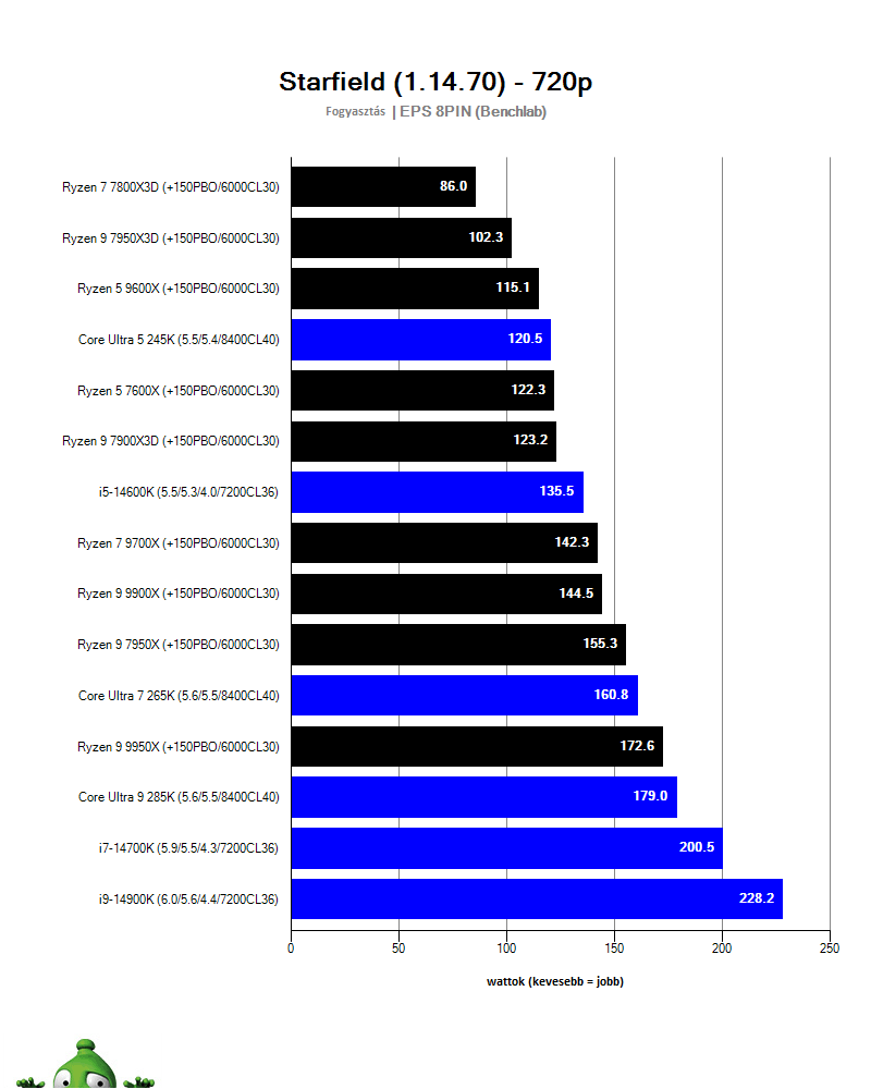 Intel Core Ultra 9 285K