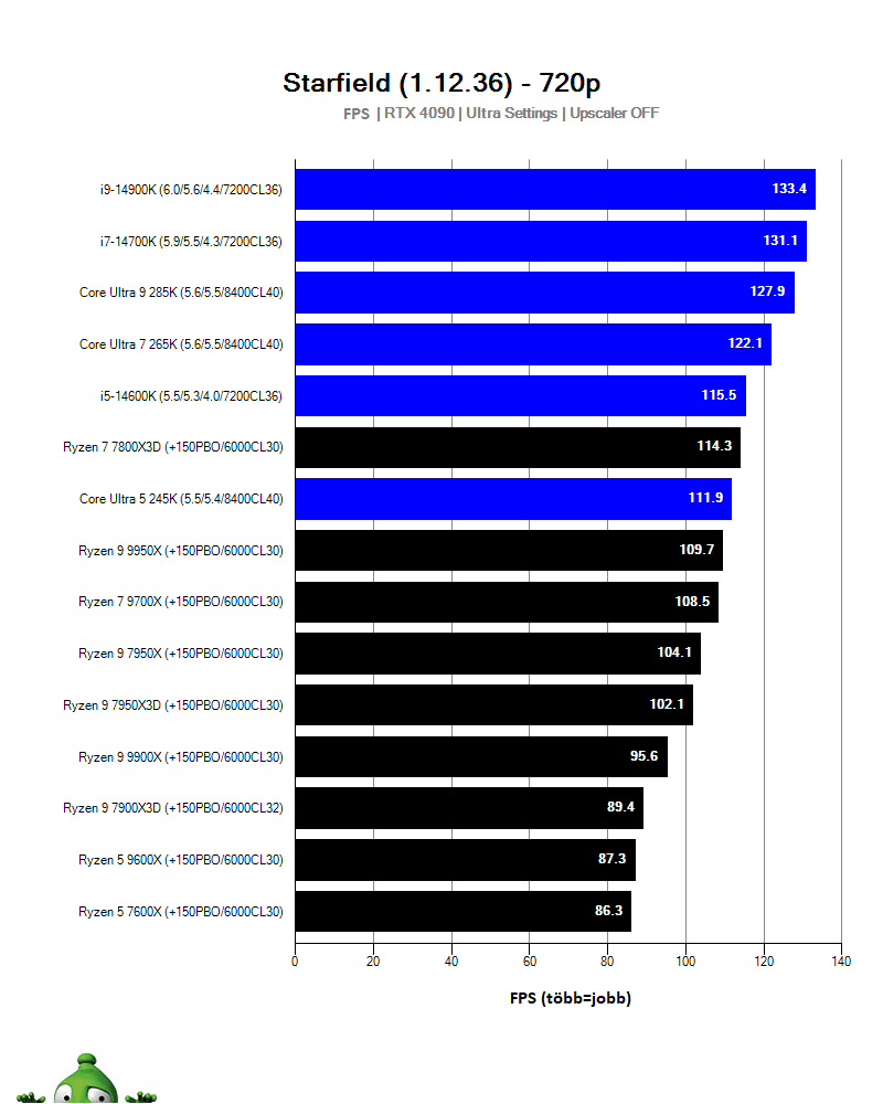 Intel Core Ultra 9 285K; Starfield