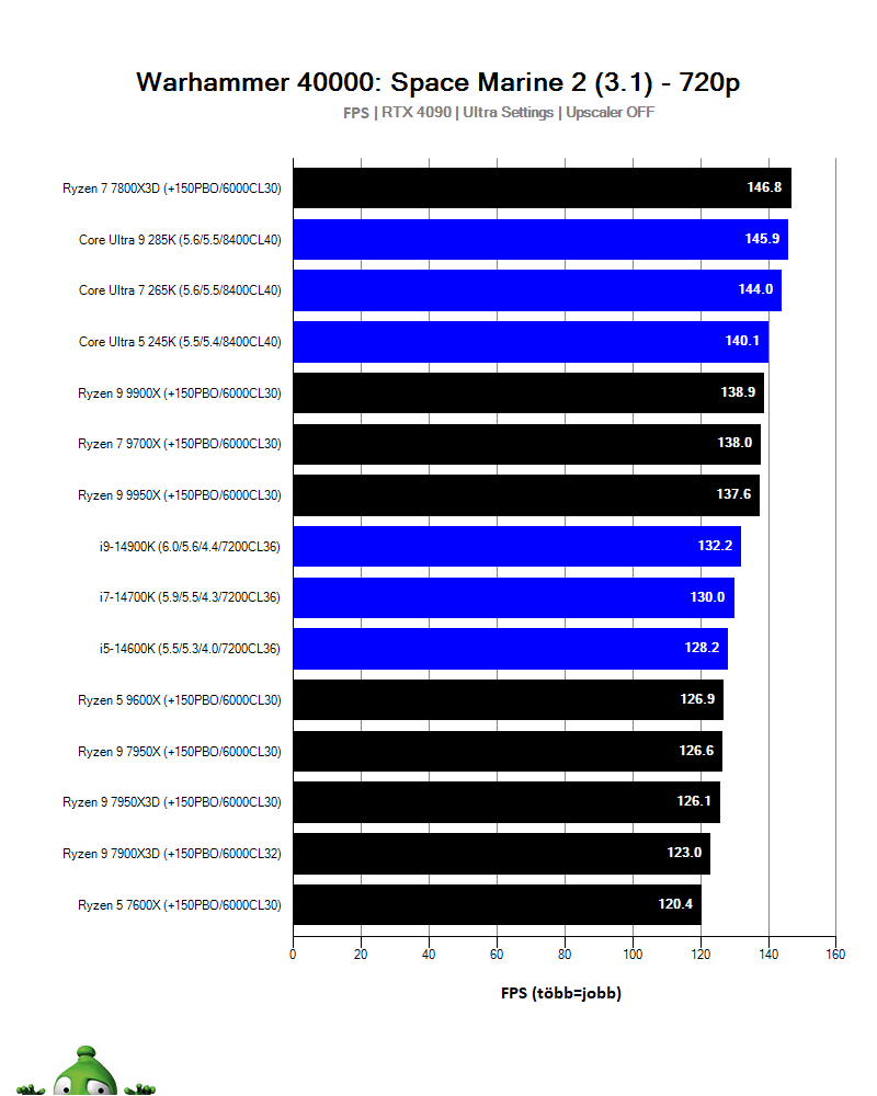 Intel Core Ultra 9 285K; Warhammer 40K: Space Marine 2