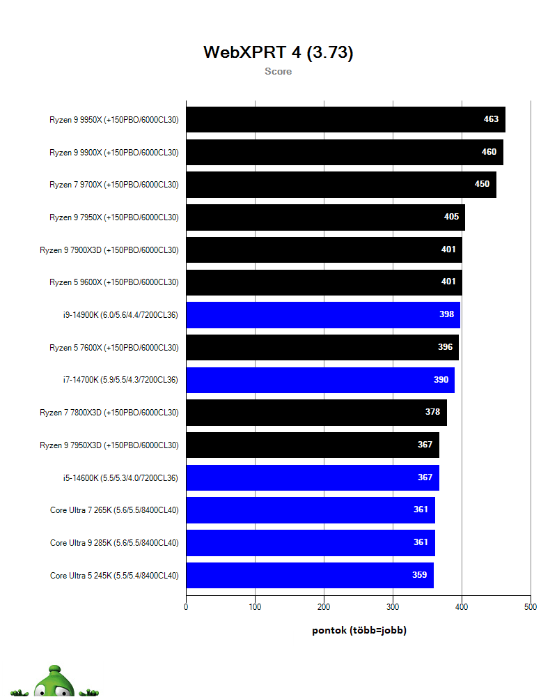 Intel Core Ultra 9 285K; Browserbench