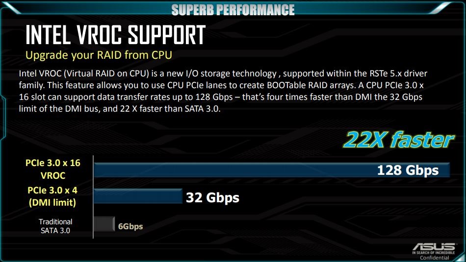 Výkon Intel VROC RAID pole