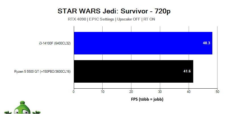 i3-14100F; Star Wars: Jedi Fallen Order