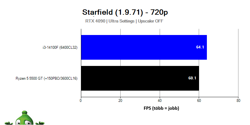i3-14100F; Starfield