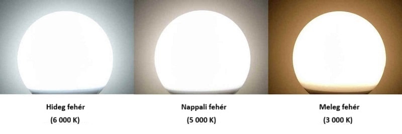 A fény színhőmérséklete falra szerelt LED lámpánál