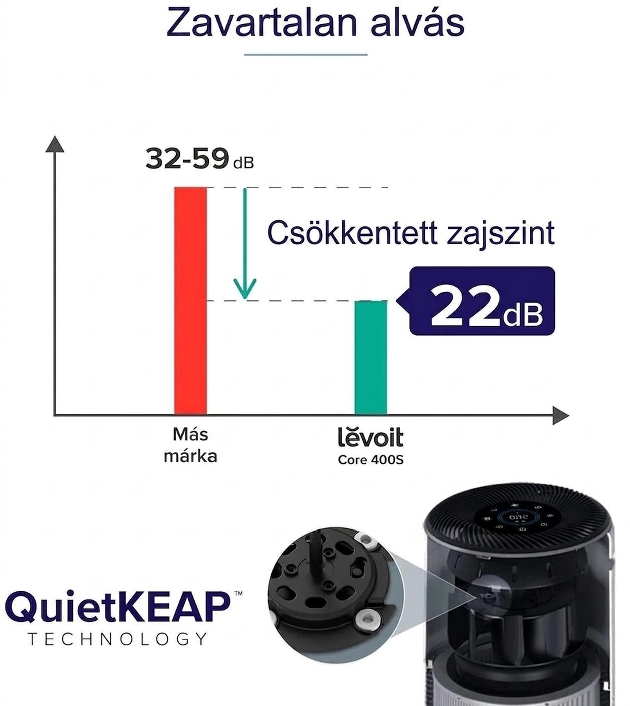 Levoit Core300S SMART légtisztító