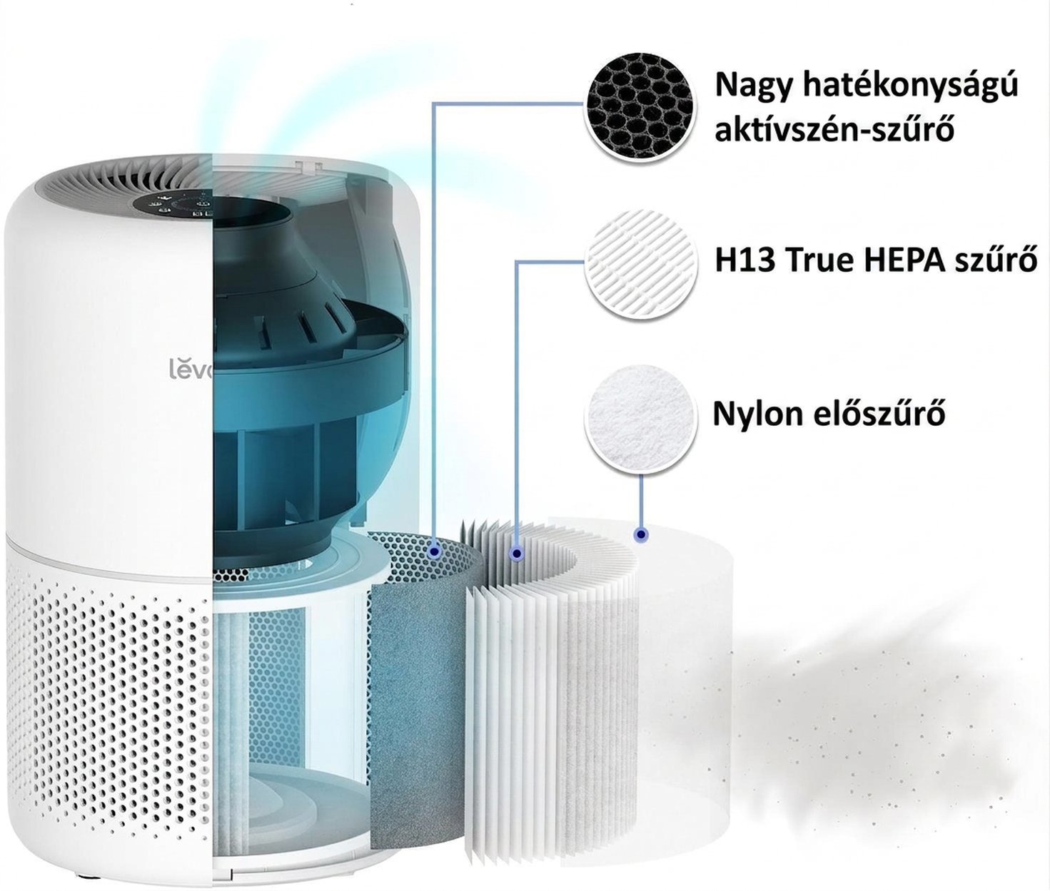 Levoit Core300S SMART légtisztító