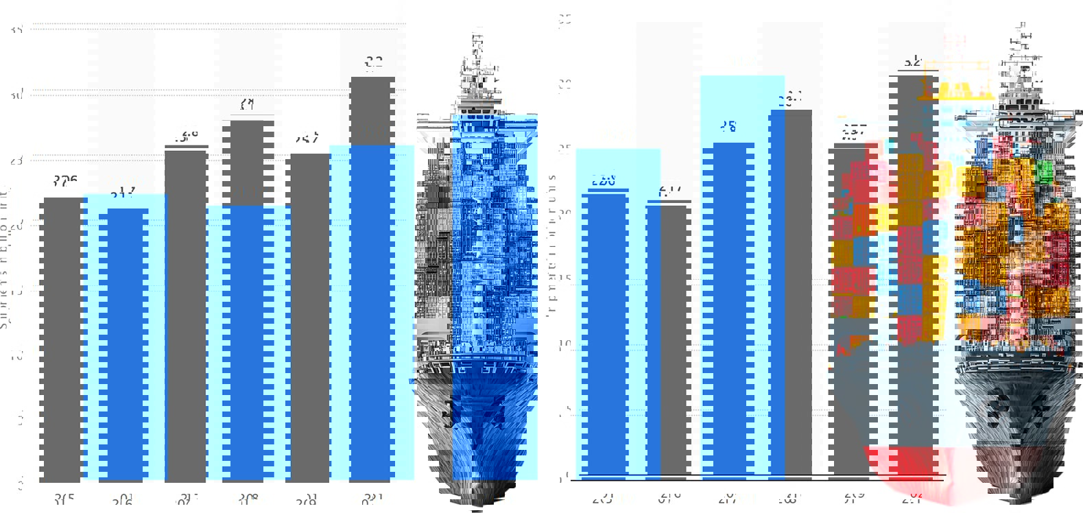 Microcontroller unit (MCU) shipments worldwide from 2015 to 2021