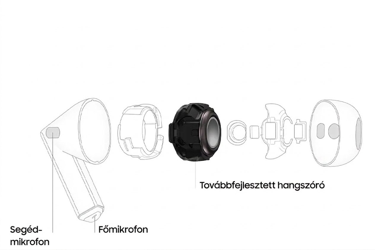 Samsung Galaxy Buds3 vezeték nélküli fülhallgató
