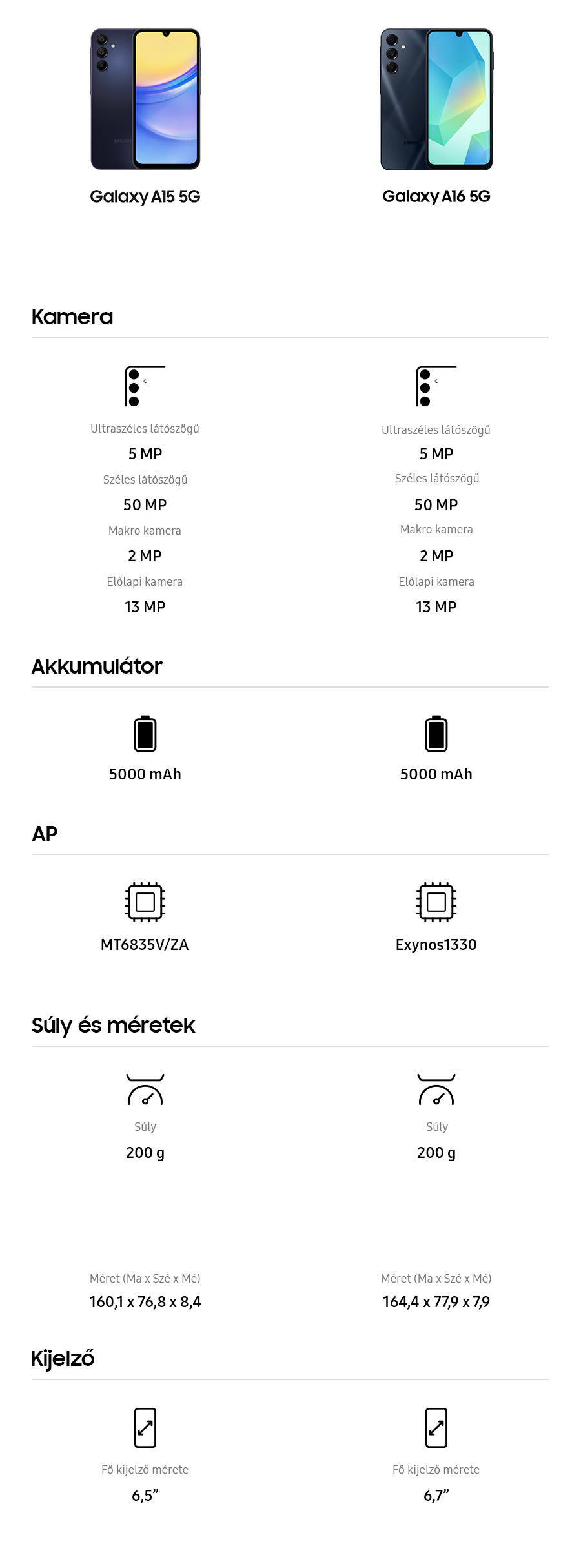 Samsung Galaxy A17 mobiltelefon