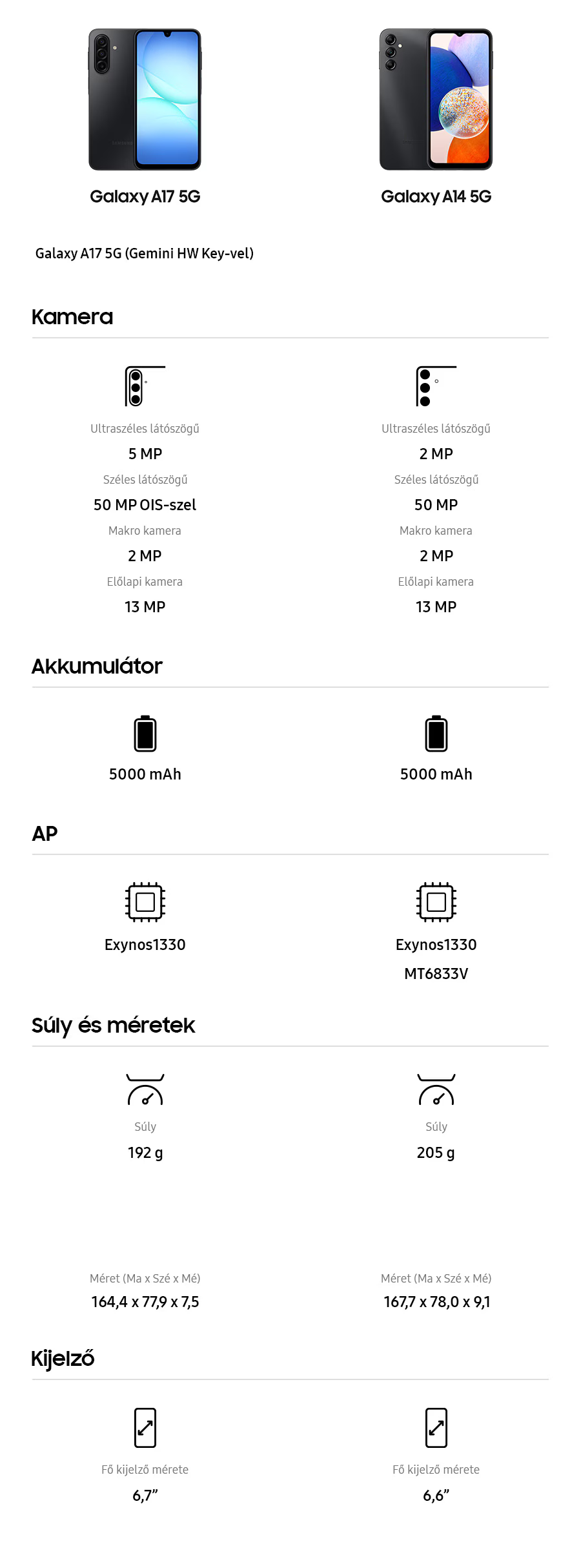Samsung Galaxy A17 mobiltelefon