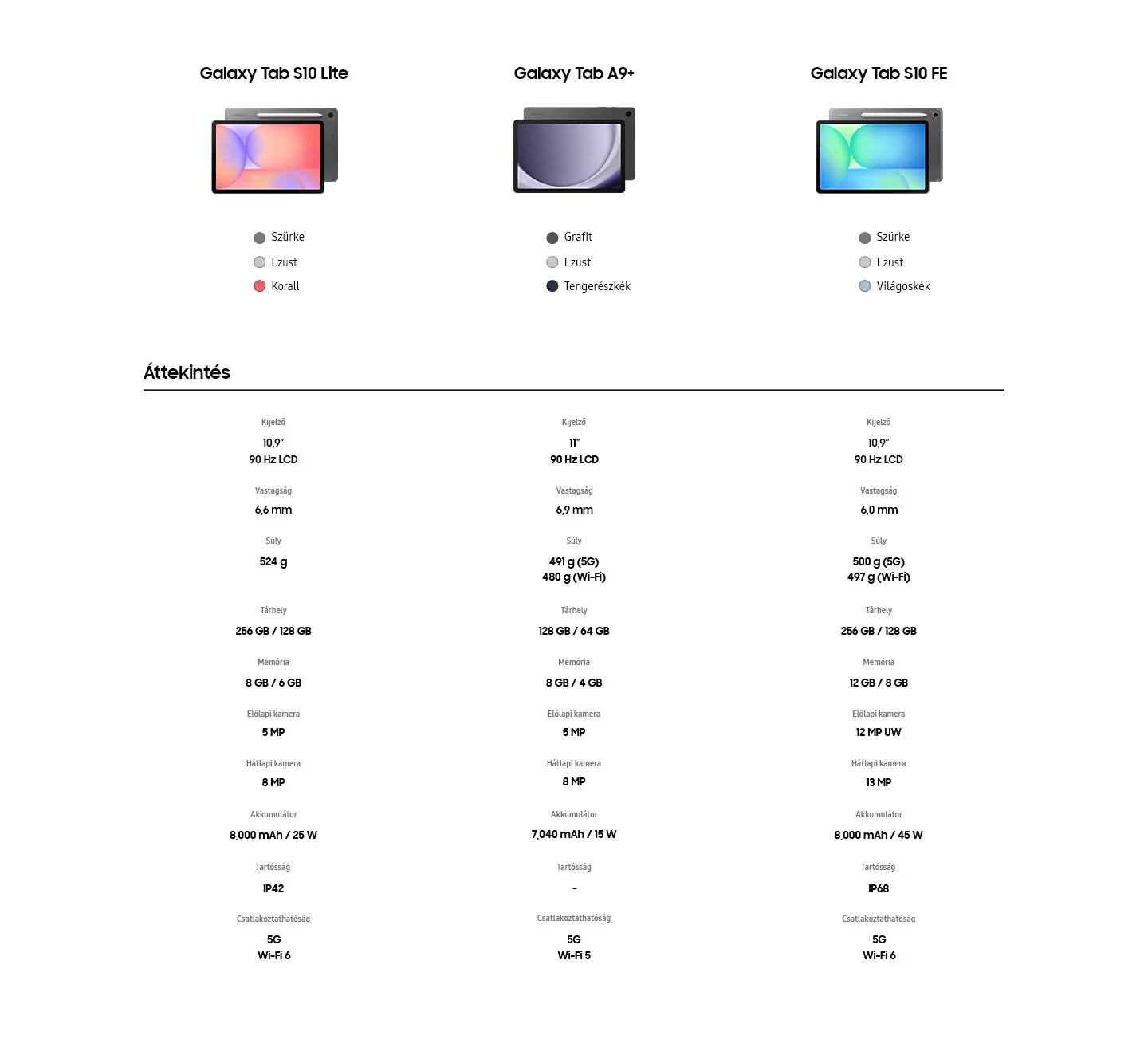 Samsung Galaxy Tab S10 Lite tablet
