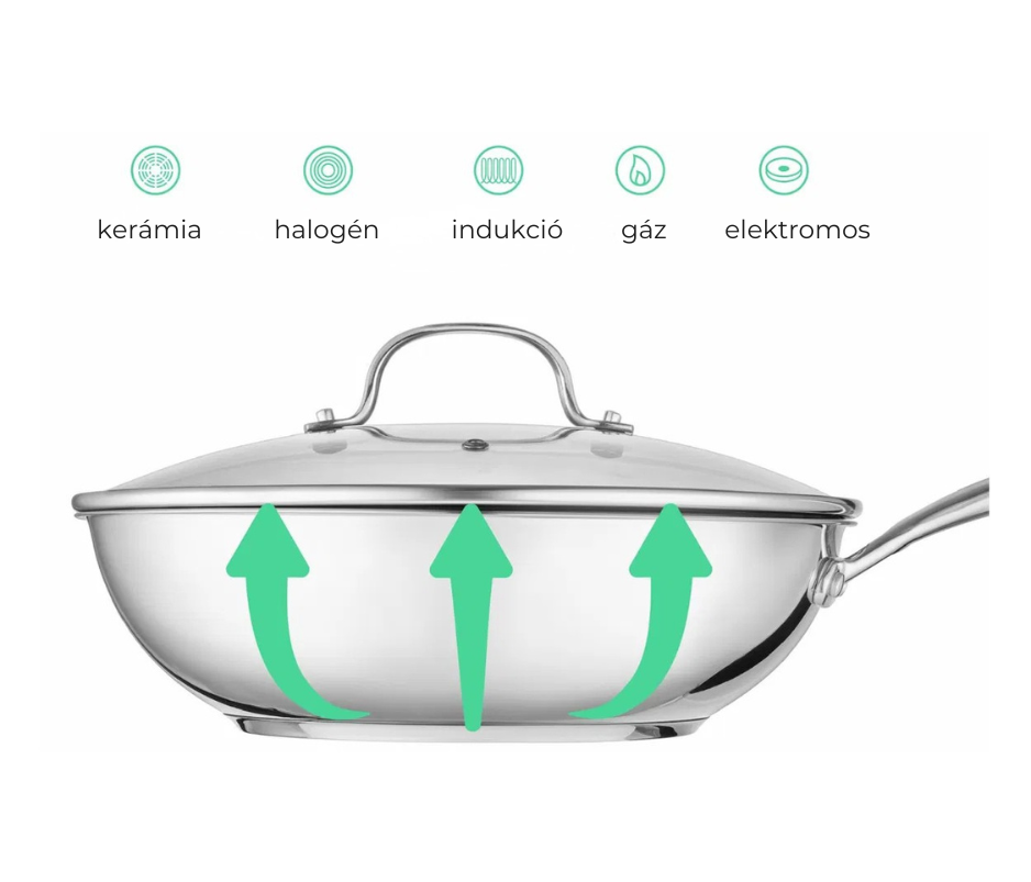 Siguro Wok Pure Delight