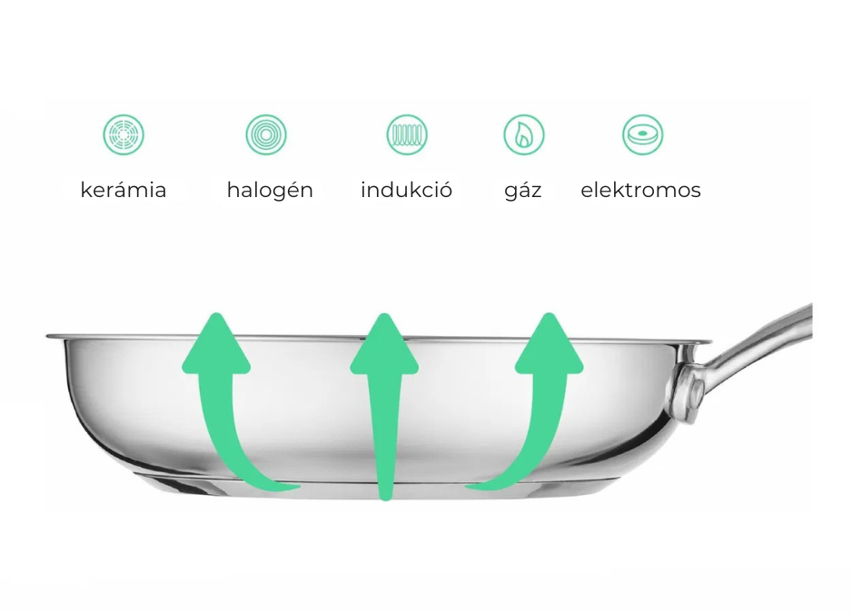 Siguro Pure Delight serpenyőkészlet