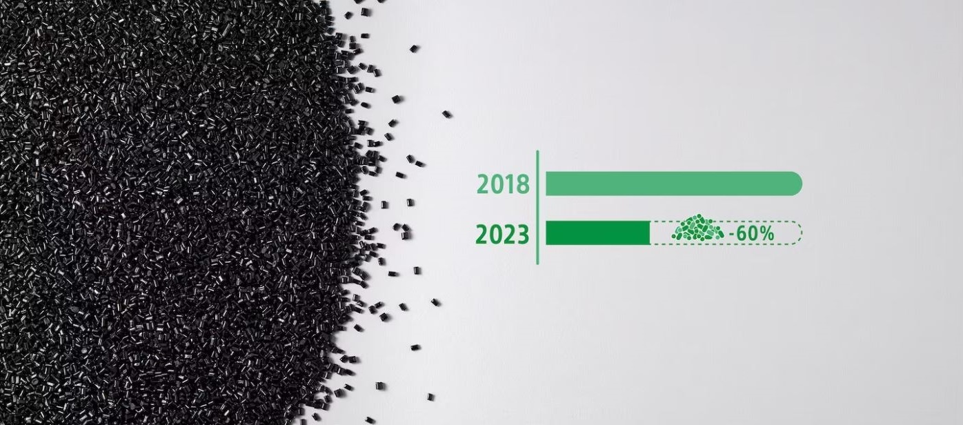 energiatakarékosság, Sony BRAVIA