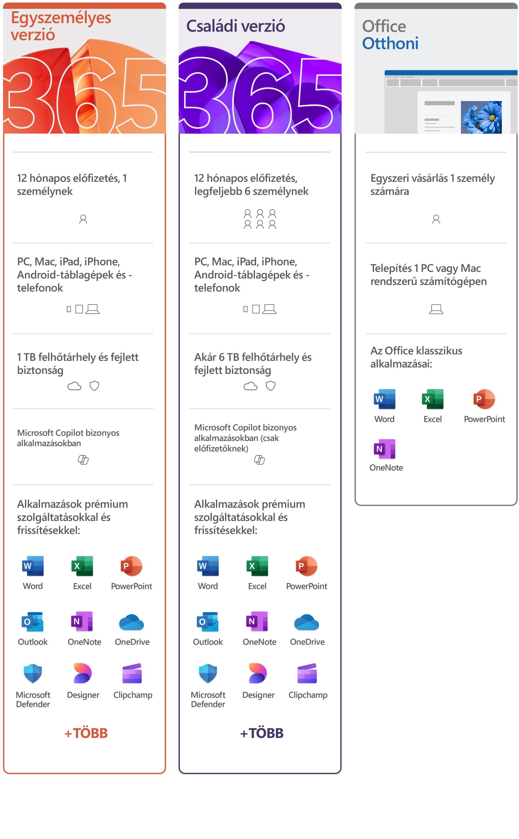 Microsoft 365 Egyszemélyes verzió HU (BOX) irodai szoftver