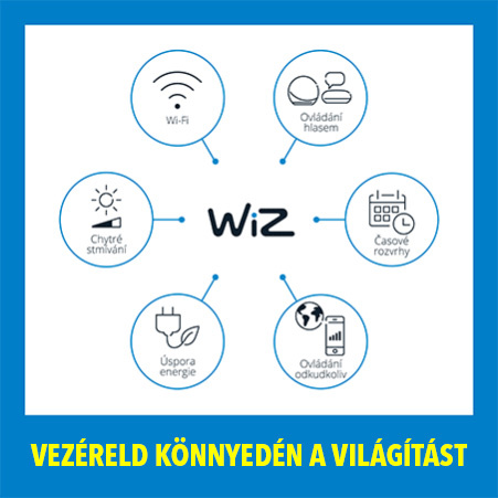 Tartsd kézben a világítást Tartsd kézben a világítást