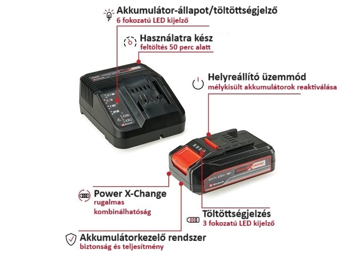 Einhell Starter-Kit Power-X-Change 18 V/2,5 Ah töltő és csereakkumulátor