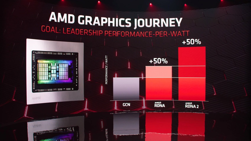 AMD;RDNA2;grafikus kártyák;Radeon RX 6700/XT és RX 6600/XT;