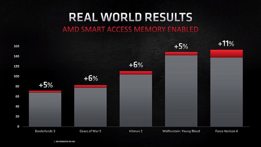 AMD;RDNA2;grafikus kártyák;Radeon RX 6700/XT és RX 6600/XT;