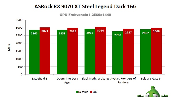 A túlhajtás eredményei