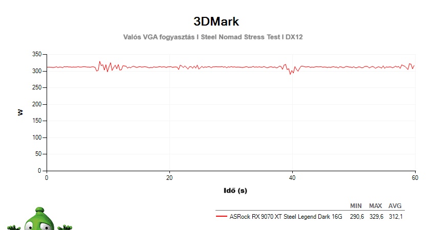 ASRock RX 9070 XT Steel Legend Dark 16G; 3DMark Stress Test