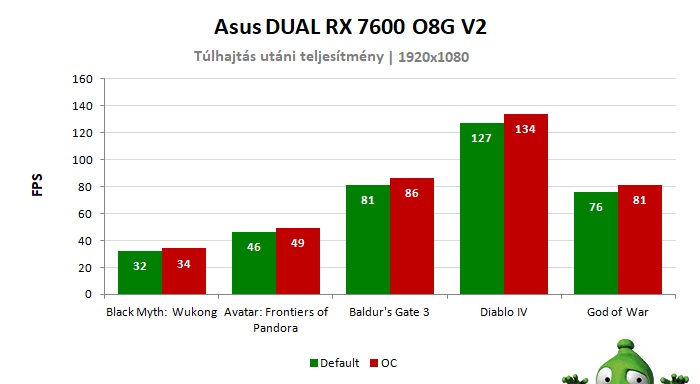 Túlhajtás eredményei