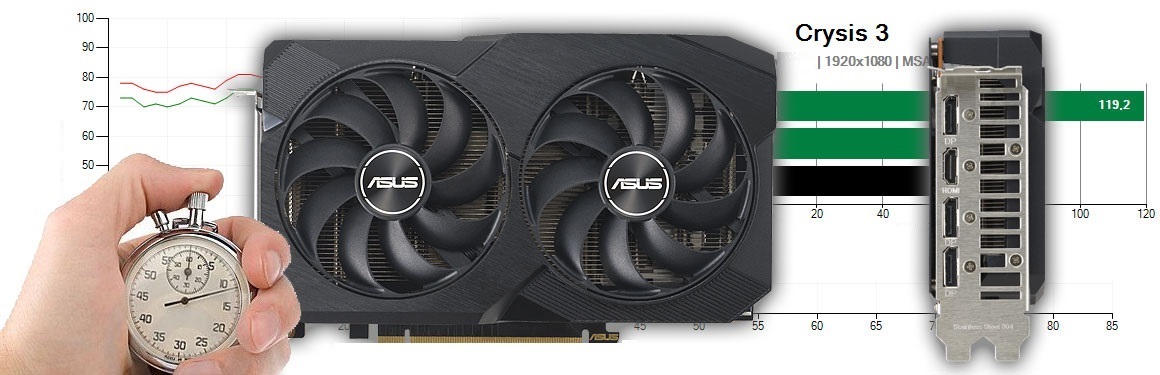 Asus DUAL RX 7600 08G V2 teszt