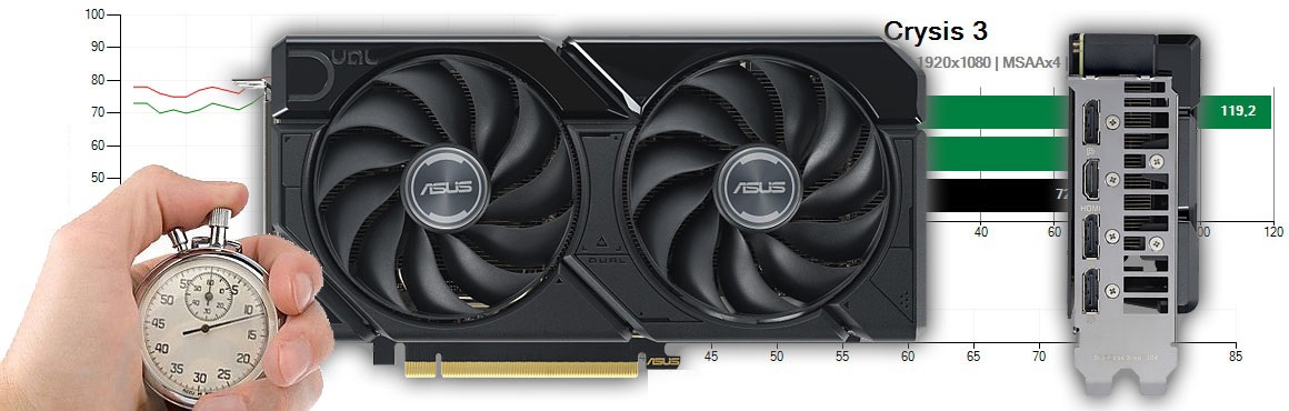 Asus DUAL RX 7600 XT 016G teszt és értékelés