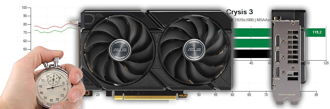 Asus DUAL RX 9060 XT 16G teszt és értékelés