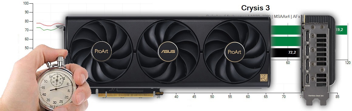 Asus ProArt RTX 4080 SUPER O16G Teszt