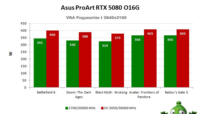 A túlhajtás eredményei