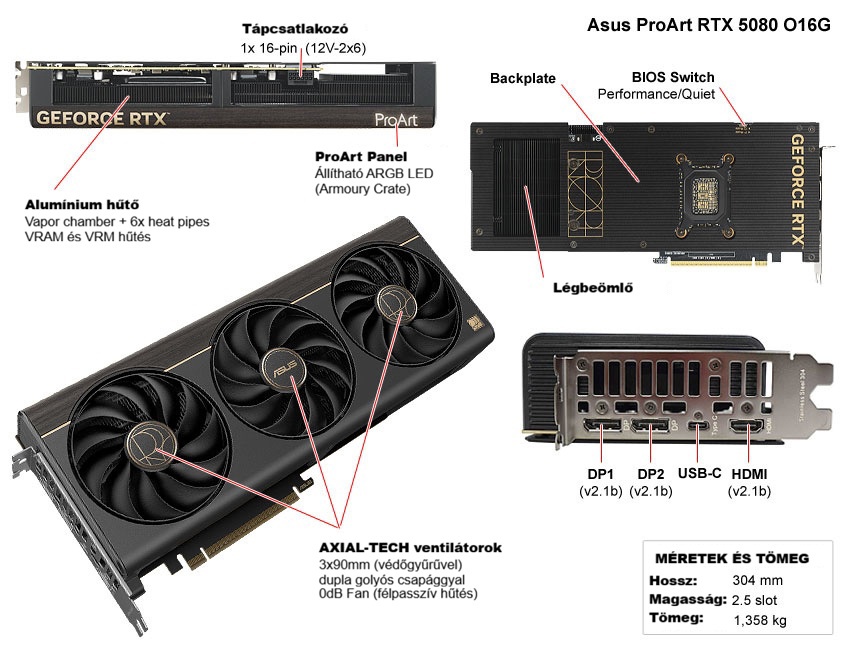 Asus ProArt RTX 5080 O16G leírás