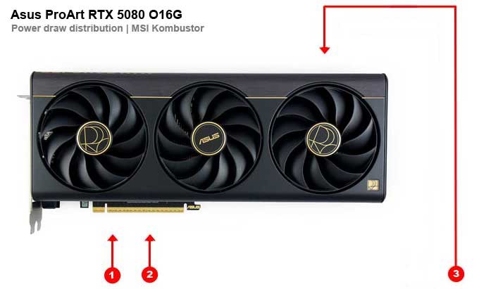 Asus ProArt RTX 5080 O16G; fogyasztás az egyes ágakon