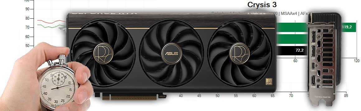 Ma az Asus ProArt RTX 5080 O16G videókártyát teszteljük