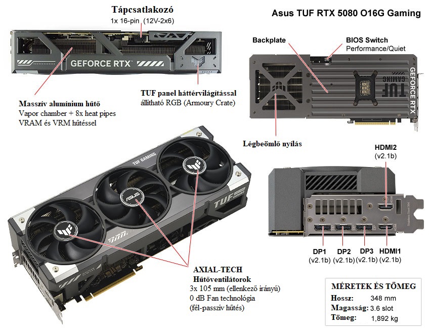 Asus TUF RTX 5080 O16G Gaming videókártya leírás