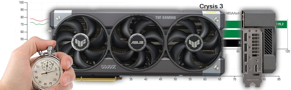Asus TUF RTX 5080 O16G Gaming teszt és értékelés
