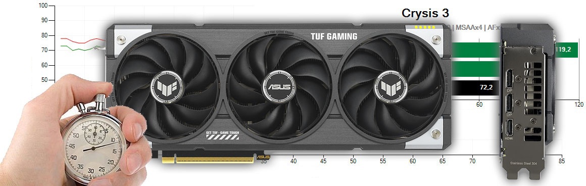 Asus TUF RX 9060 XT O16G Gaming teszt és értékelés